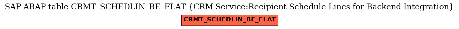 E-R Diagram for table CRMT_SCHEDLIN_BE_FLAT (CRM Service:Recipient Schedule Lines for Backend Integration)