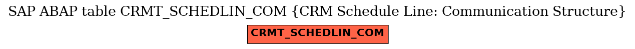 E-R Diagram for table CRMT_SCHEDLIN_COM (CRM Schedule Line: Communication Structure)