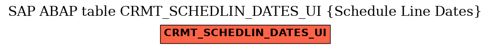 E-R Diagram for table CRMT_SCHEDLIN_DATES_UI (Schedule Line Dates)