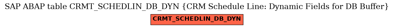 E-R Diagram for table CRMT_SCHEDLIN_DB_DYN (CRM Schedule Line: Dynamic Fields for DB Buffer)