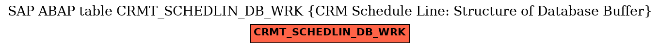 E-R Diagram for table CRMT_SCHEDLIN_DB_WRK (CRM Schedule Line: Structure of Database Buffer)