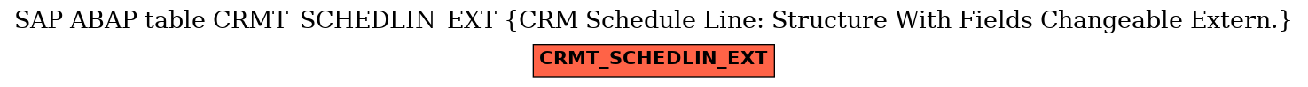 E-R Diagram for table CRMT_SCHEDLIN_EXT (CRM Schedule Line: Structure With Fields Changeable Extern.)