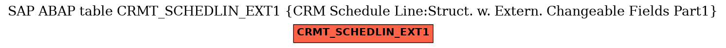 E-R Diagram for table CRMT_SCHEDLIN_EXT1 (CRM Schedule Line:Struct. w. Extern. Changeable Fields Part1)