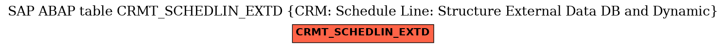 E-R Diagram for table CRMT_SCHEDLIN_EXTD (CRM: Schedule Line: Structure External Data DB and Dynamic)