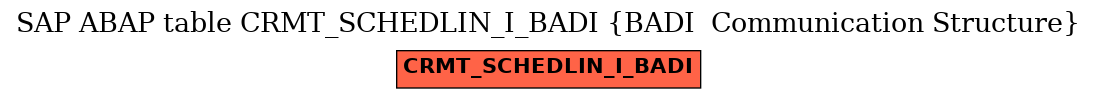 E-R Diagram for table CRMT_SCHEDLIN_I_BADI (BADI  Communication Structure)