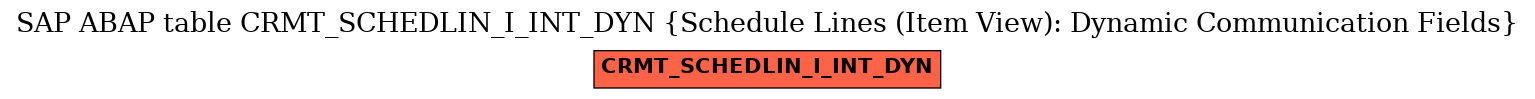 E-R Diagram for table CRMT_SCHEDLIN_I_INT_DYN (Schedule Lines (Item View): Dynamic Communication Fields)