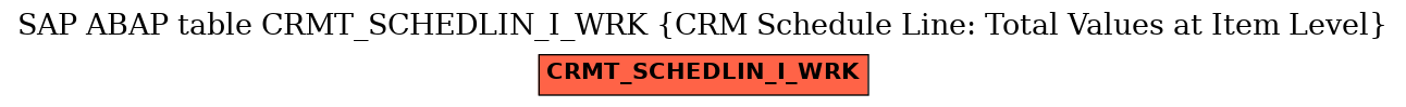 E-R Diagram for table CRMT_SCHEDLIN_I_WRK (CRM Schedule Line: Total Values at Item Level)