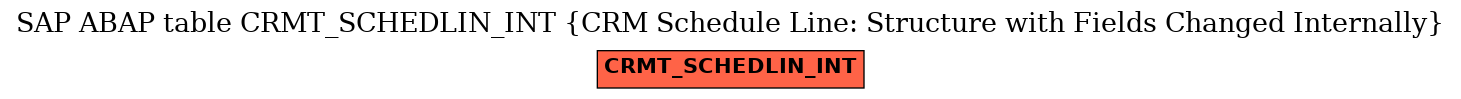 E-R Diagram for table CRMT_SCHEDLIN_INT (CRM Schedule Line: Structure with Fields Changed Internally)