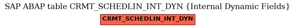 E-R Diagram for table CRMT_SCHEDLIN_INT_DYN (Internal Dynamic Fields)