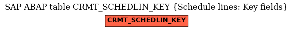 E-R Diagram for table CRMT_SCHEDLIN_KEY (Schedule lines: Key fields)