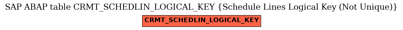 E-R Diagram for table CRMT_SCHEDLIN_LOGICAL_KEY (Schedule Lines Logical Key (Not Unique))