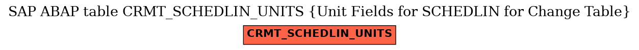 E-R Diagram for table CRMT_SCHEDLIN_UNITS (Unit Fields for SCHEDLIN for Change Table)