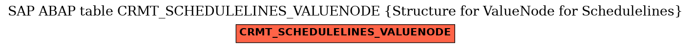 E-R Diagram for table CRMT_SCHEDULELINES_VALUENODE (Structure for ValueNode for Schedulelines)