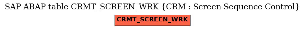 E-R Diagram for table CRMT_SCREEN_WRK (CRM : Screen Sequence Control)