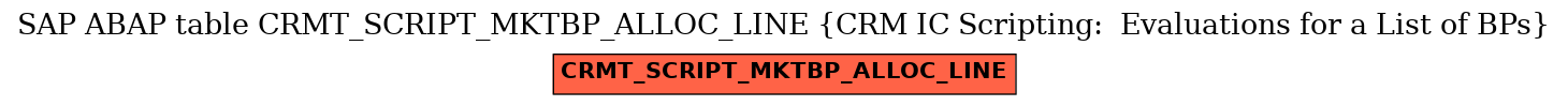 E-R Diagram for table CRMT_SCRIPT_MKTBP_ALLOC_LINE (CRM IC Scripting:  Evaluations for a List of BPs)