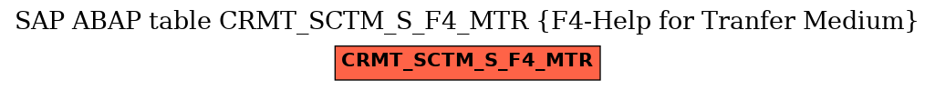 E-R Diagram for table CRMT_SCTM_S_F4_MTR (F4-Help for Tranfer Medium)