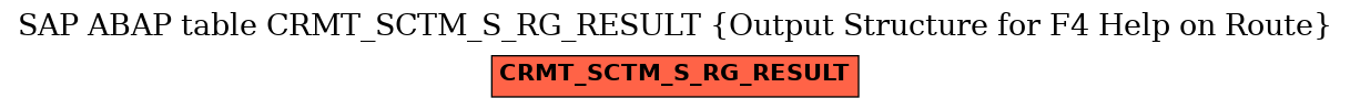 E-R Diagram for table CRMT_SCTM_S_RG_RESULT (Output Structure for F4 Help on Route)