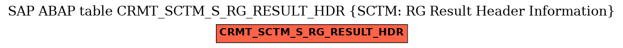 E-R Diagram for table CRMT_SCTM_S_RG_RESULT_HDR (SCTM: RG Result Header Information)