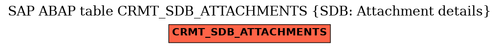 E-R Diagram for table CRMT_SDB_ATTACHMENTS (SDB: Attachment details)