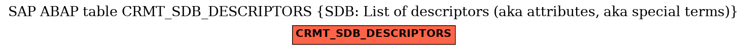 E-R Diagram for table CRMT_SDB_DESCRIPTORS (SDB: List of descriptors (aka attributes, aka special terms))