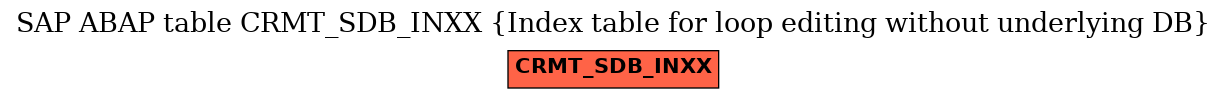 E-R Diagram for table CRMT_SDB_INXX (Index table for loop editing without underlying DB)