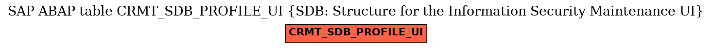 E-R Diagram for table CRMT_SDB_PROFILE_UI (SDB: Structure for the Information Security Maintenance UI)