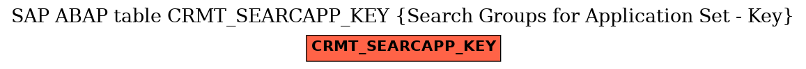 E-R Diagram for table CRMT_SEARCAPP_KEY (Search Groups for Application Set - Key)