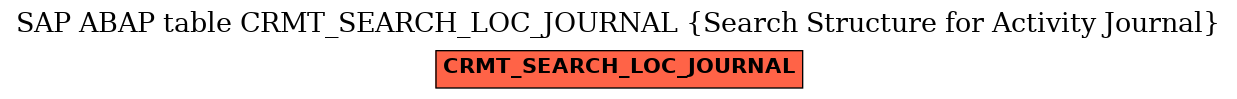 E-R Diagram for table CRMT_SEARCH_LOC_JOURNAL (Search Structure for Activity Journal)