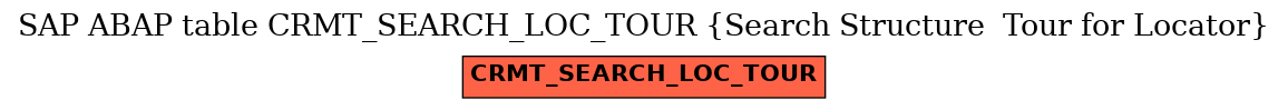 E-R Diagram for table CRMT_SEARCH_LOC_TOUR (Search Structure  Tour for Locator)