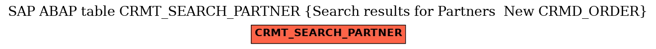 E-R Diagram for table CRMT_SEARCH_PARTNER (Search results for Partners  New CRMD_ORDER)