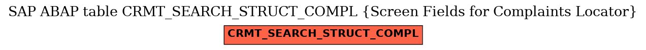 E-R Diagram for table CRMT_SEARCH_STRUCT_COMPL (Screen Fields for Complaints Locator)