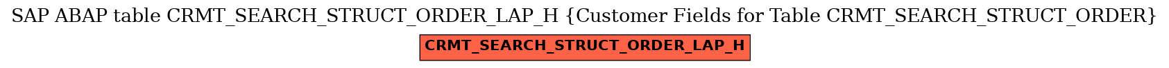 E-R Diagram for table CRMT_SEARCH_STRUCT_ORDER_LAP_H (Customer Fields for Table CRMT_SEARCH_STRUCT_ORDER)