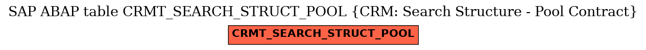 E-R Diagram for table CRMT_SEARCH_STRUCT_POOL (CRM: Search Structure - Pool Contract)