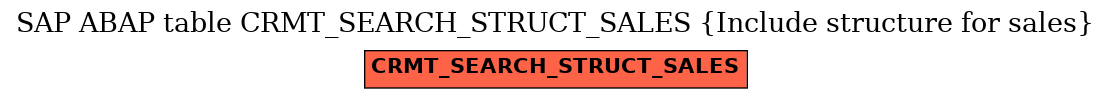 E-R Diagram for table CRMT_SEARCH_STRUCT_SALES (Include structure for sales)