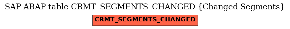 E-R Diagram for table CRMT_SEGMENTS_CHANGED (Changed Segments)