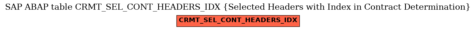 E-R Diagram for table CRMT_SEL_CONT_HEADERS_IDX (Selected Headers with Index in Contract Determination)