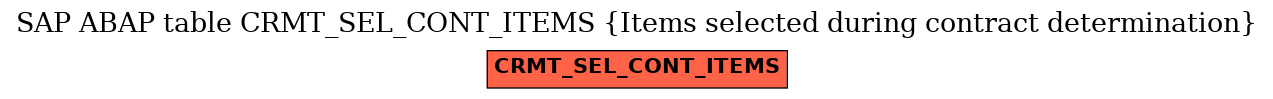 E-R Diagram for table CRMT_SEL_CONT_ITEMS (Items selected during contract determination)