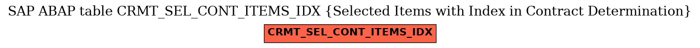 E-R Diagram for table CRMT_SEL_CONT_ITEMS_IDX (Selected Items with Index in Contract Determination)