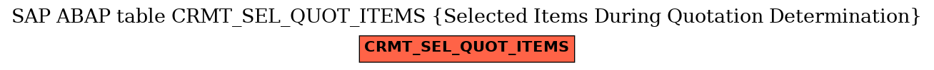 E-R Diagram for table CRMT_SEL_QUOT_ITEMS (Selected Items During Quotation Determination)