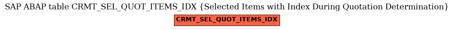 E-R Diagram for table CRMT_SEL_QUOT_ITEMS_IDX (Selected Items with Index During Quotation Determination)