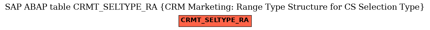 E-R Diagram for table CRMT_SELTYPE_RA (CRM Marketing: Range Type Structure for CS Selection Type)