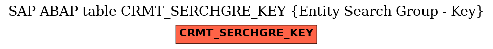 E-R Diagram for table CRMT_SERCHGRE_KEY (Entity Search Group - Key)