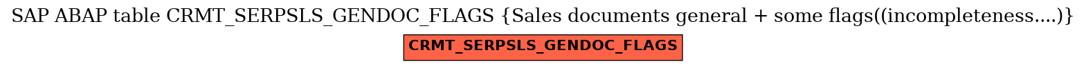 E-R Diagram for table CRMT_SERPSLS_GENDOC_FLAGS (Sales documents general + some flags((incompleteness....))