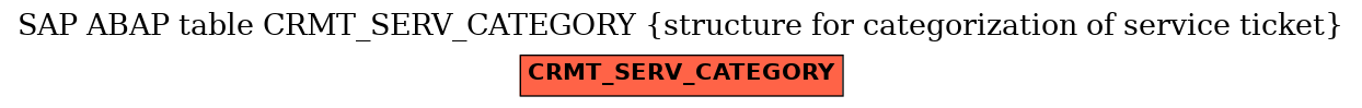 E-R Diagram for table CRMT_SERV_CATEGORY (structure for categorization of service ticket)