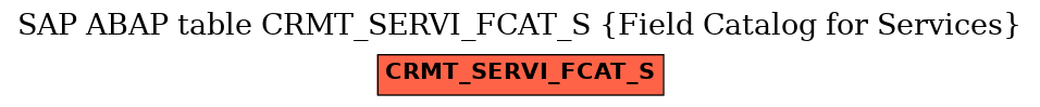 E-R Diagram for table CRMT_SERVI_FCAT_S (Field Catalog for Services)
