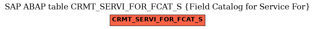 E-R Diagram for table CRMT_SERVI_FOR_FCAT_S (Field Catalog for Service For)