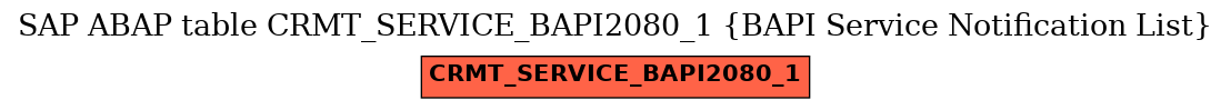 E-R Diagram for table CRMT_SERVICE_BAPI2080_1 (BAPI Service Notification List)