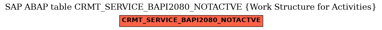 E-R Diagram for table CRMT_SERVICE_BAPI2080_NOTACTVE (Work Structure for Activities)