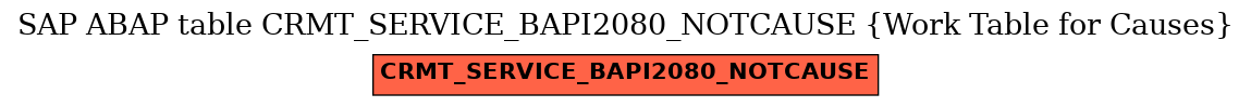 E-R Diagram for table CRMT_SERVICE_BAPI2080_NOTCAUSE (Work Table for Causes)