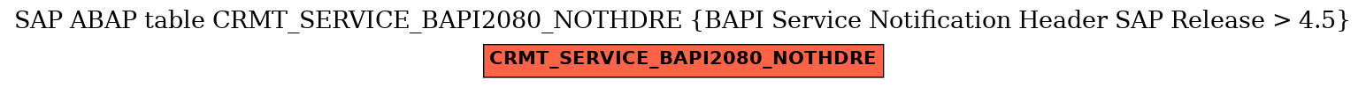 E-R Diagram for table CRMT_SERVICE_BAPI2080_NOTHDRE (BAPI Service Notification Header SAP Release > 4.5)